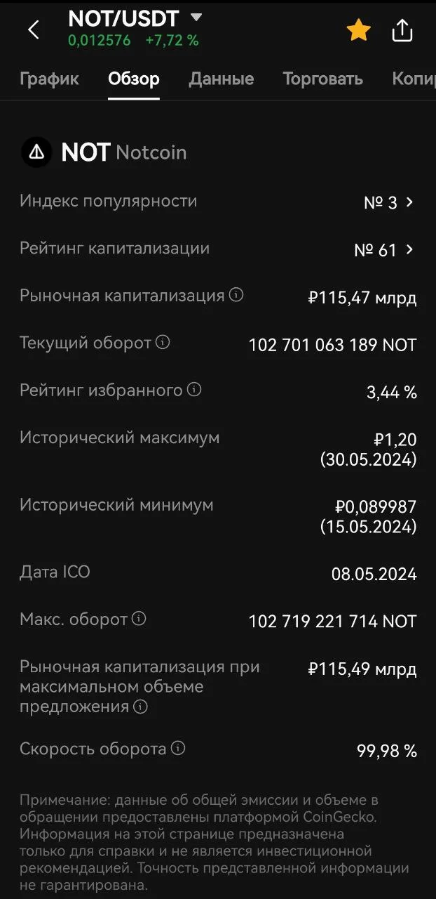 Капитализация Notcoin